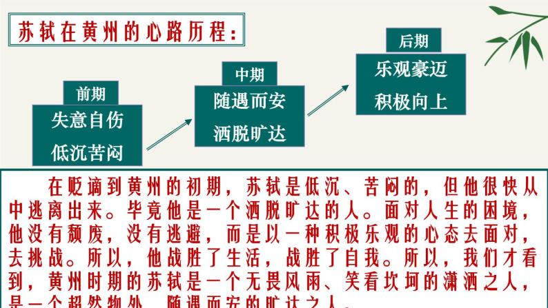 第六单元课外古诗词诵读：《卜算子黄州定慧院寓居作》课件（共22张PPT）04