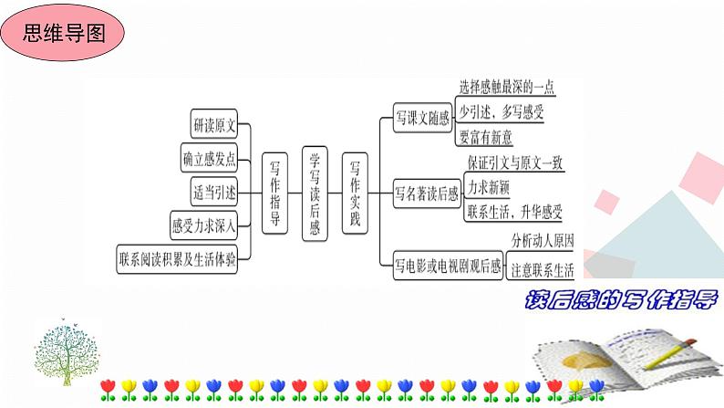人教部编版八年级下册——第三单元写作学写读后感课件PPT第6页