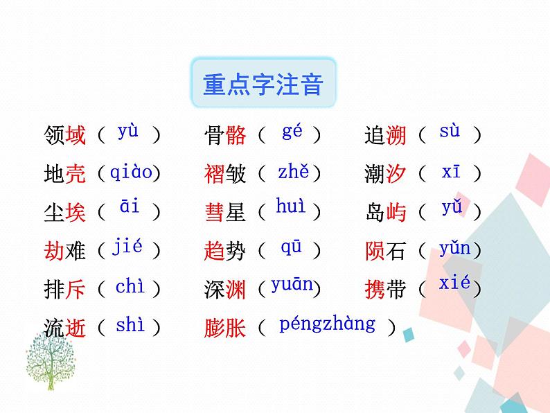 人教版语文八年级下册6阿西莫夫短文两篇课件PPT07