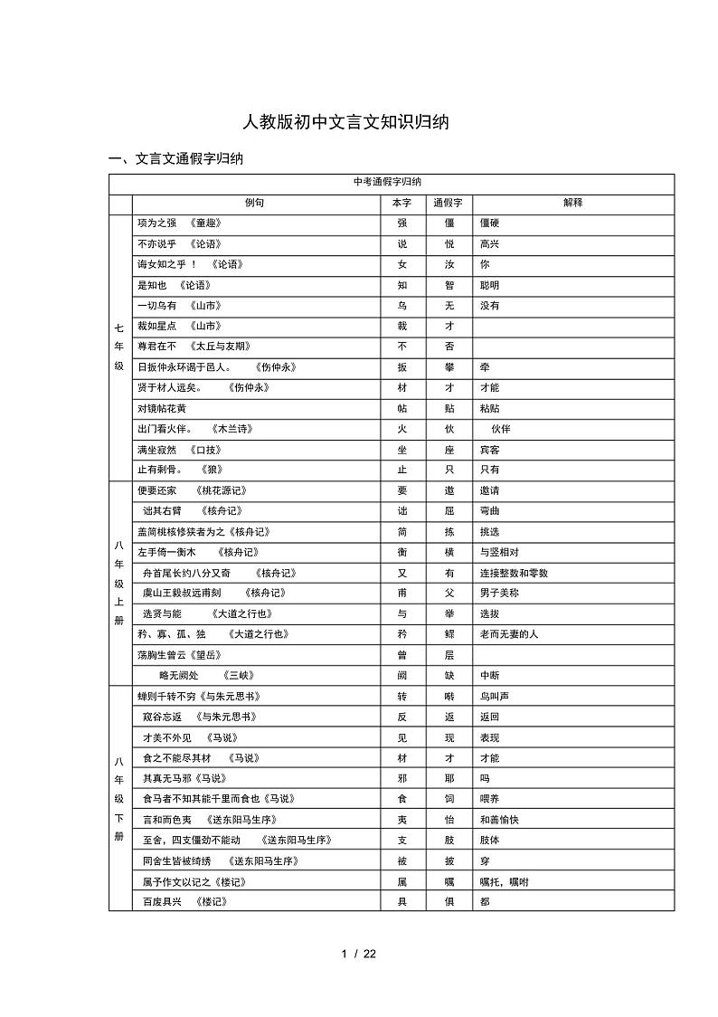 人教版初中语文文言文知识归纳大全第1页