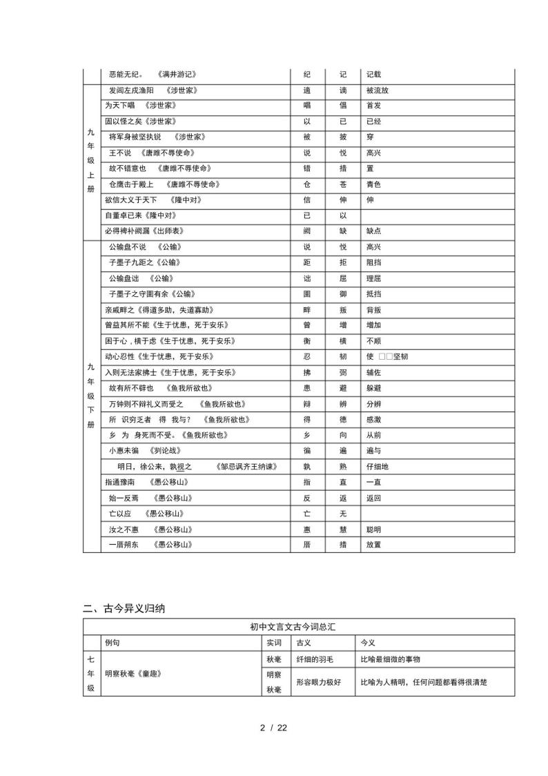 人教版初中语文文言文知识归纳大全02