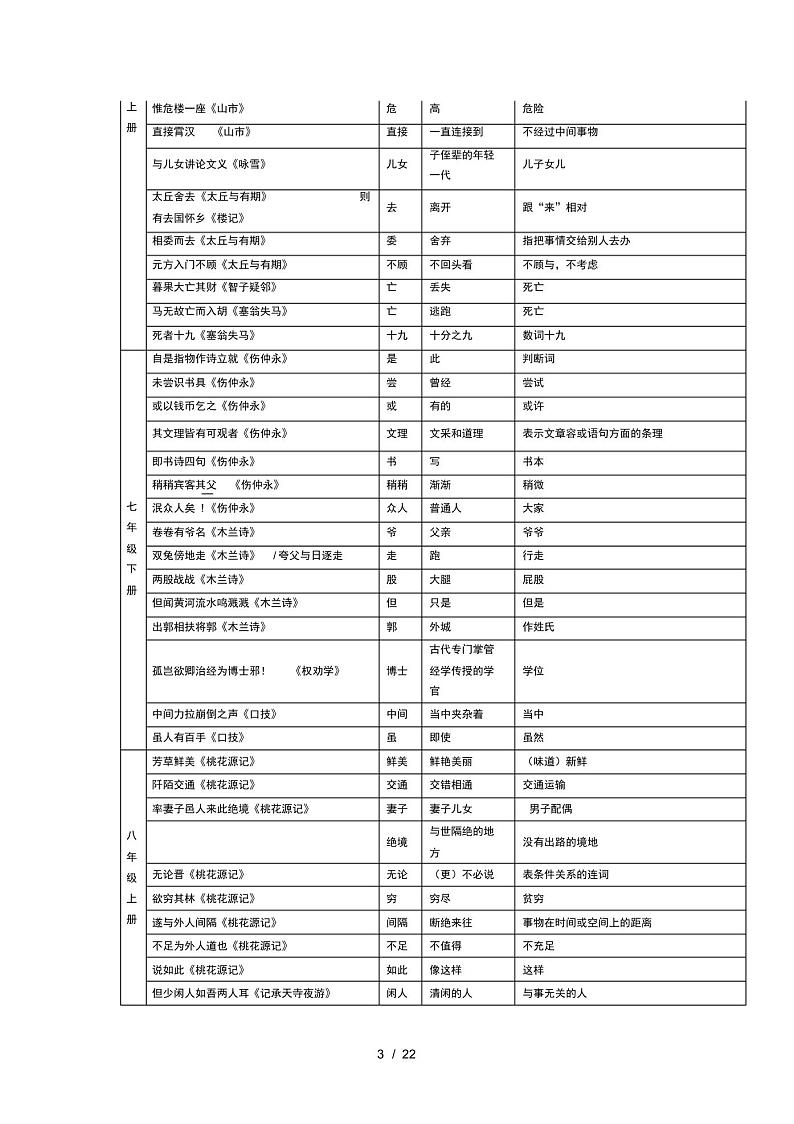 人教版初中语文文言文知识归纳大全第3页