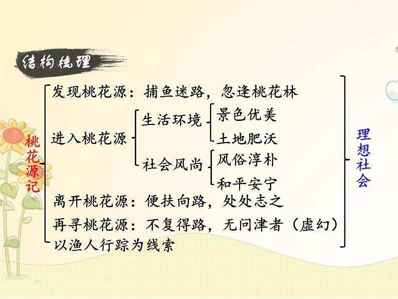 最新部编版初中语文八年级下册 三单元《桃花源记》第二课时课件第7页