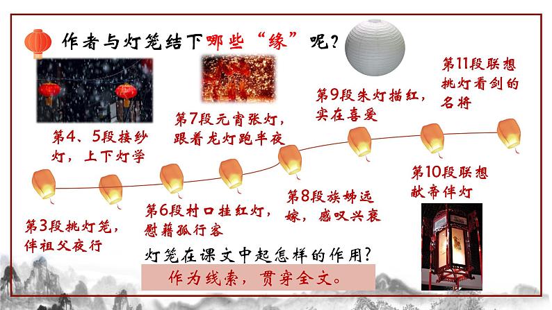 第4课《灯笼》课件第7页