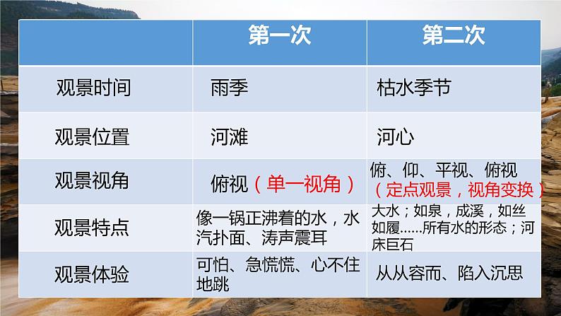 17《壶口瀑布》 课件-八年级语文下册部编版第4页