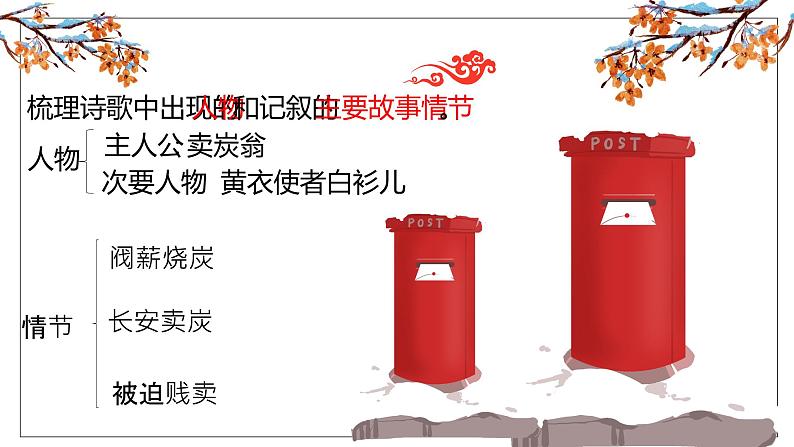 24《卖炭翁》课件——八年级下册语文部编版第7页