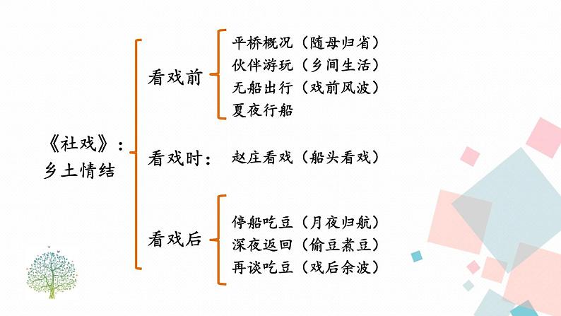 人教版语文八年级下册  第一单元 写作：学习仿写【第一课时】课件PPT07