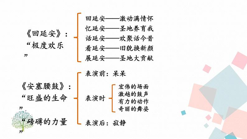 统编八语下 第一单元 写作：学习仿写【第一课时】第8页