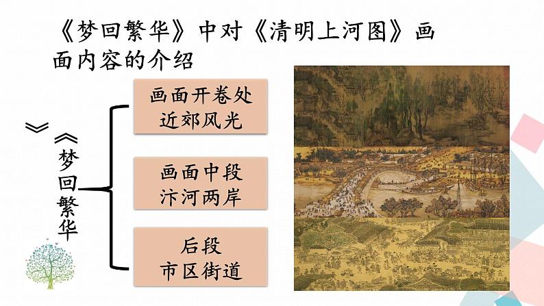 统编八语下 第二单元 写作：说明的顺序【第一课时】第6页