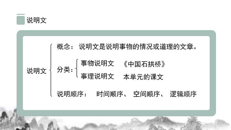第5课《大自然的语言》课件   2021-2022学年部编版语文八年级下册第4页
