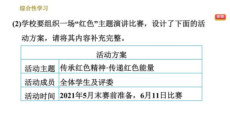人教版八年级下册语文 第4单元 综合性学习 举办演讲比赛 习题课件第4页