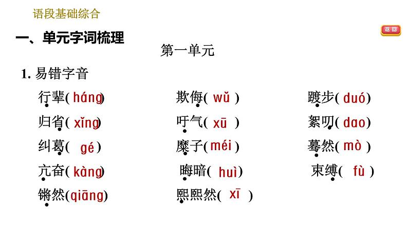 人教版八年级下册语文 期末专题训练 1.专题一 语段基础综合（含单元字词梳理） 习题课件第4页
