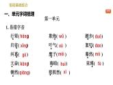 人教版八年级下册语文 期末专题训练 1.专题一 语段基础综合（含单元字词梳理） 习题课件