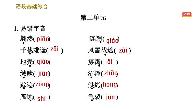 人教版八年级下册语文 期末专题训练 1.专题一 语段基础综合（含单元字词梳理） 习题课件第6页