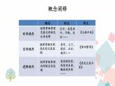 人教版语文八年级下册  第二单元 主题阅读课件PPT
