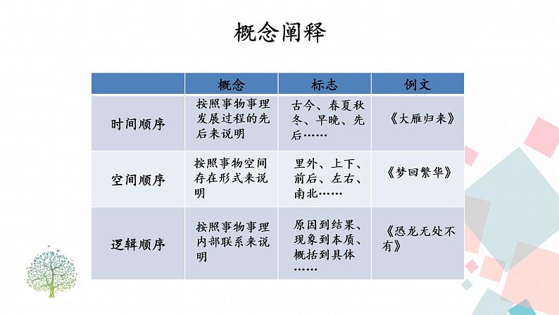 人教版语文八年级下册  第二单元 主题阅读课件PPT05