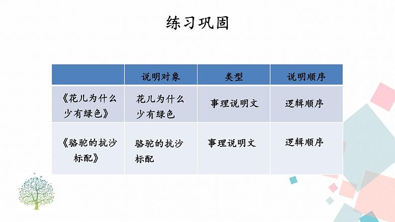 人教版语文八年级下册  第二单元 主题阅读课件PPT08