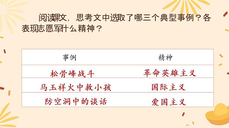 7《谁是最可爱的人》课件（32张PPT） 初中语文人教部编版七年级下册第6页