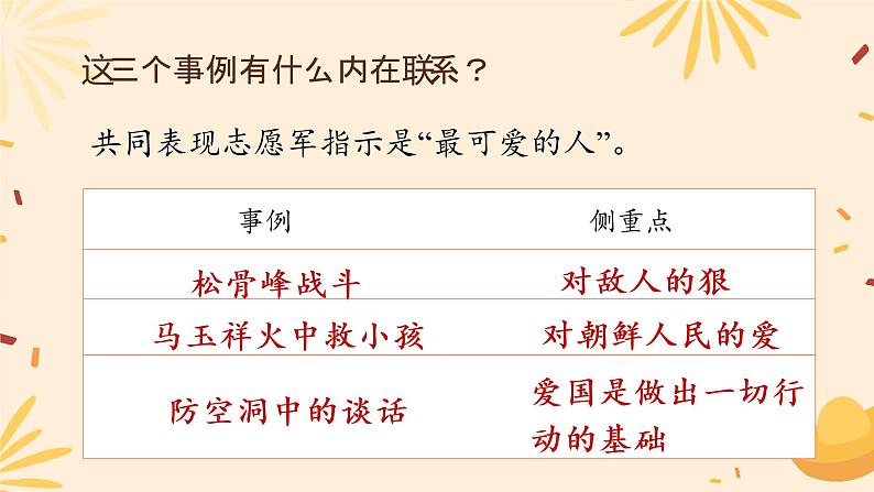 7《谁是最可爱的人》课件（32张PPT） 初中语文人教部编版七年级下册第7页