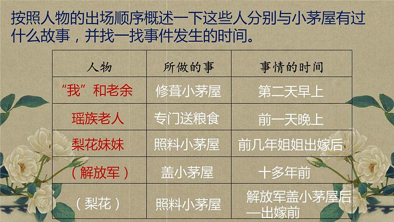 15《驿路梨花》课件 初中语文人教部编版七年级下册第8页