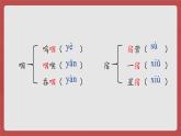 6《老山界》课件（22张PPT） 初中语文人教部编版七年级下册（2022年）