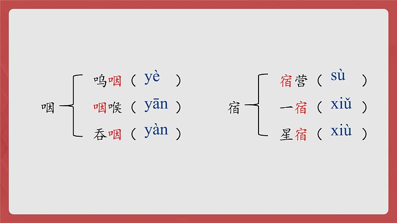 6《老山界》课件（22张PPT） 初中语文人教部编版七年级下册第5页