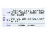 01 社戏-2021-2022学年八年级语文下册同步精品课件（部编版）