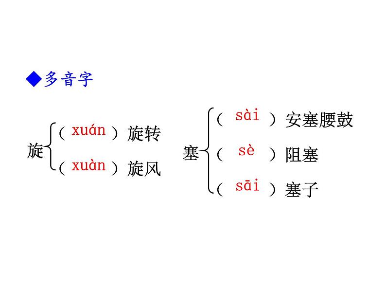 03 安塞腰鼓-2021-2022学年八年级语文下册同步精品课件（部编版）第3页