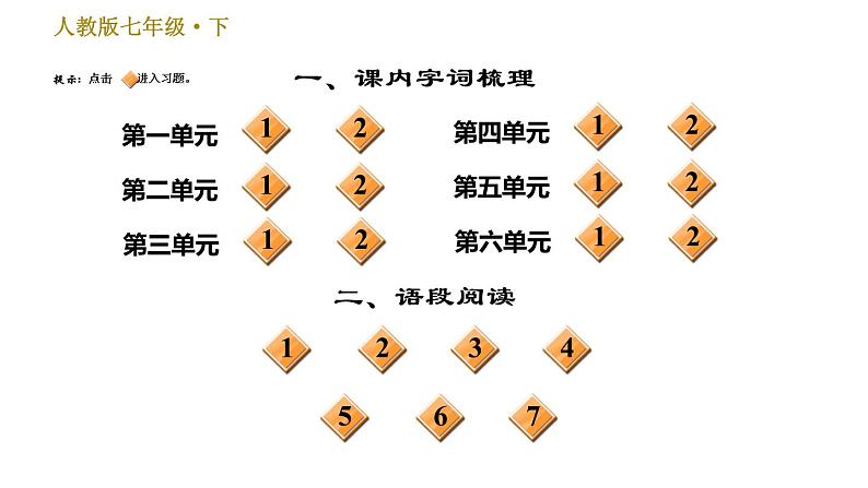 人教版七年级下册语文 期末专题训练 1.专题一 基础知识积累 习题课件第2页