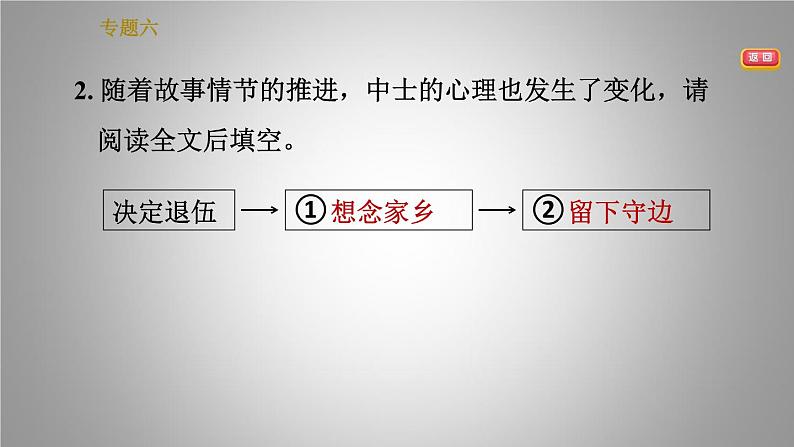 人教版七年级下册语文 期末专题训练 6.专题六 现代文阅读 习题课件第4页