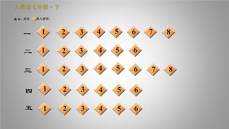 人教版七年级下册语文 期末专题训练 5.专题五 文言文知识梳理 习题课件第2页