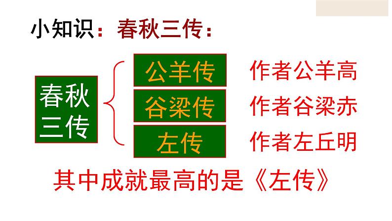 部编版九年级语文下册--20.曹刿论战课件PPT第4页