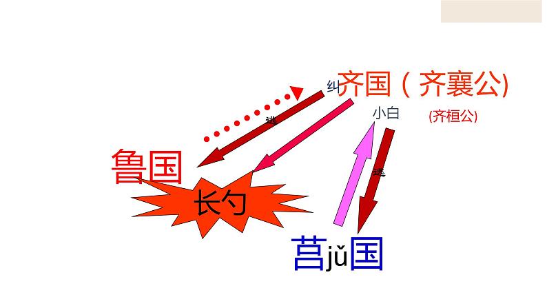 部编版九年级语文下册--20.曹刿论战课件PPT第7页
