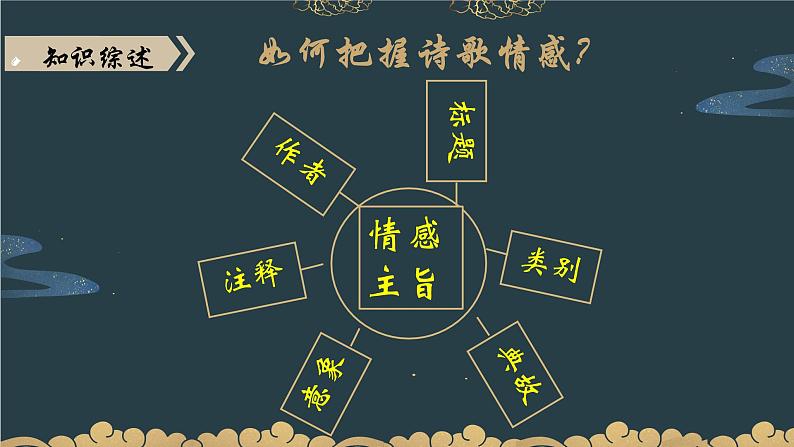 2022年中考语文一轮专题复习：《诗歌鉴赏之主旨情感》课件（共26张PPT）08