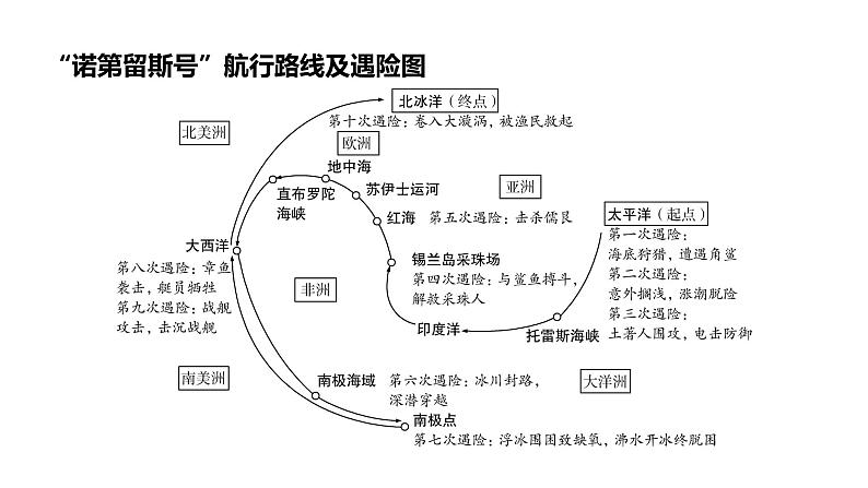 2022年中考总复习：名著阅读《海底两万里》课件（共26张PPT）05