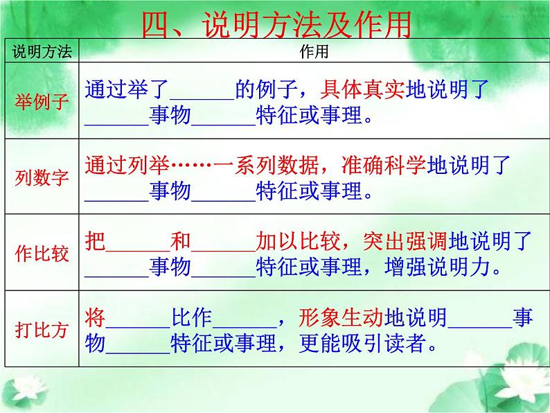 说明文阅读课件（共26张ppt）2022年中考语文二轮复习第5页