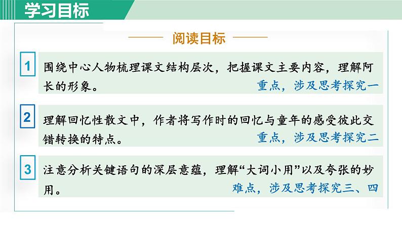 部编版七年级语文下册 第3单元 10阿长与《山海经》 课件02