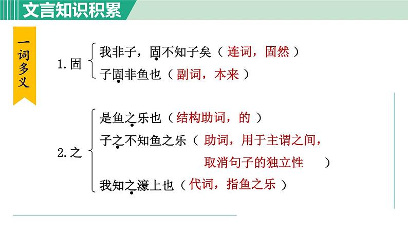 21.庄子与惠子游于濠梁之上第8页