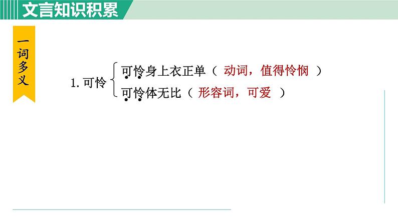 部编版八年级语文下册 第6单元 24唐诗三首 卖炭翁 课件08