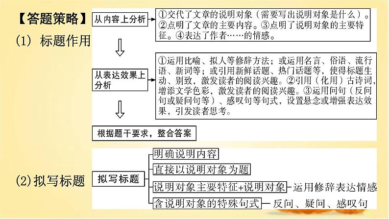 2022年中考语文一轮复习：说明文的标题（共31张PPT）第5页