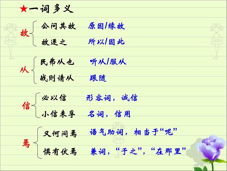 2022年中考语文一轮复习：文言文《曹刿论战》课件（共21张PPT）04