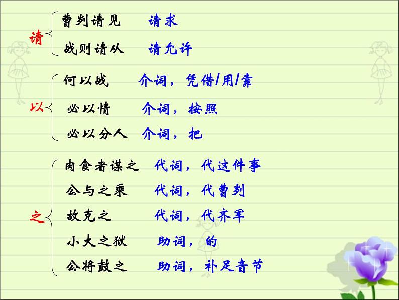 2022年中考语文一轮复习：文言文《曹刿论战》课件（共21张PPT）05