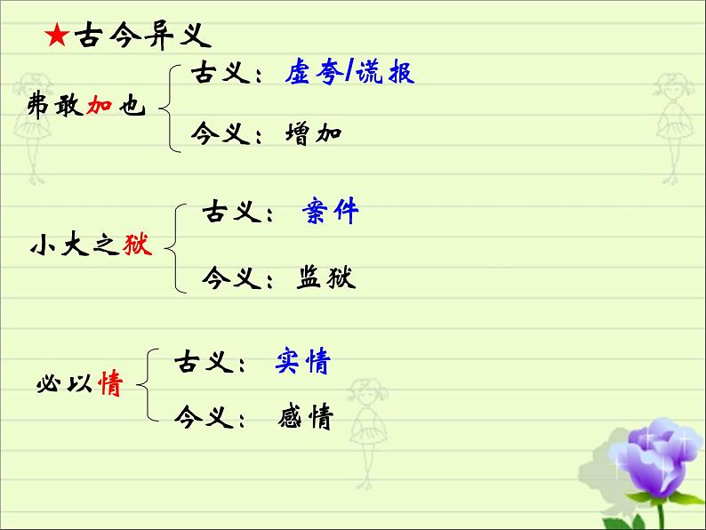 2022年中考语文一轮复习：文言文《曹刿论战》课件（共21张PPT）07