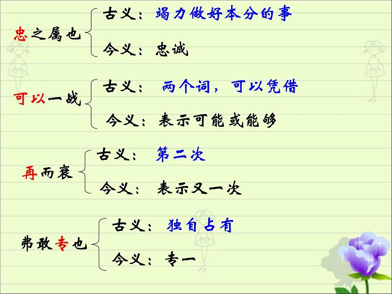 2022年中考语文一轮复习：文言文《曹刿论战》课件（共21张PPT）08