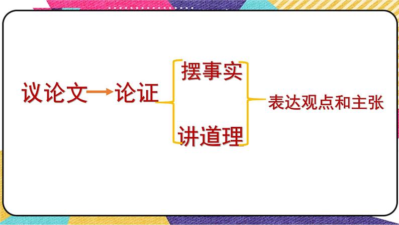2022年中考语文一轮复习：议论文阅读论点三种题型（共52张PPT）第7页