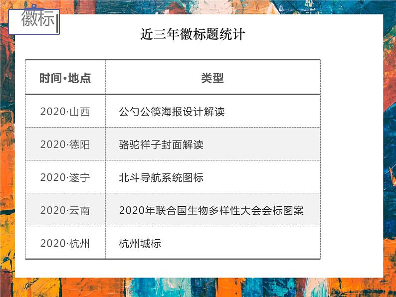 2022年中考语文一轮复习：漫画和徽标  课件（75张PPT）第8页