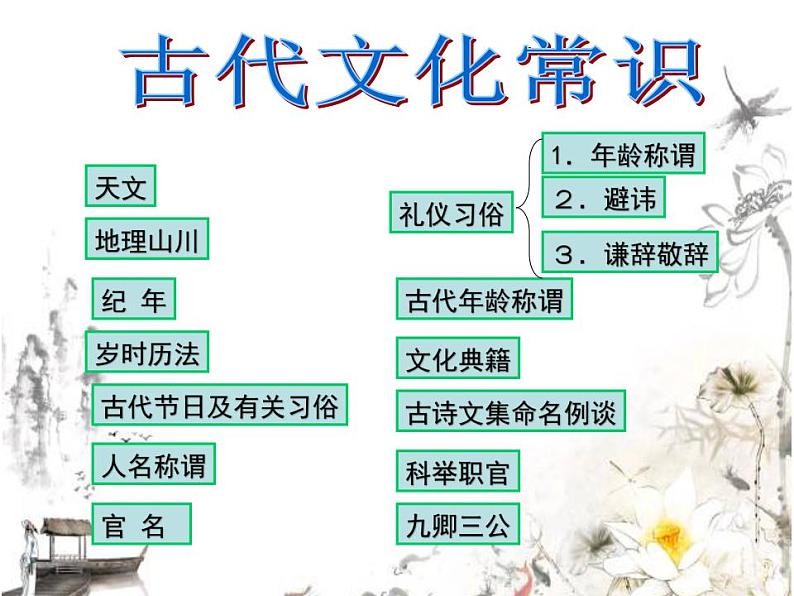 2022年中考语文一轮专题复习：古代文化常识专题（共34张PPT）第3页