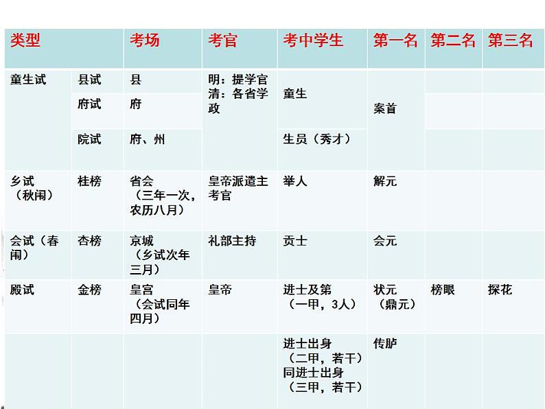 2022年中考语文一轮专题复习：古代文化常识专题（共34张PPT）第8页