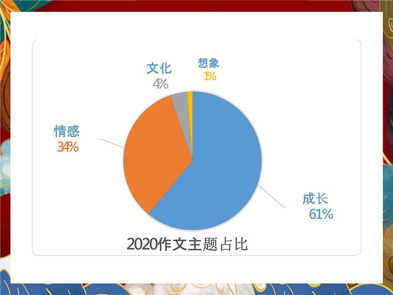 读书感悟类成长作文写作   课件（共55张ppt）-2022年中考语文一轮复习第2页