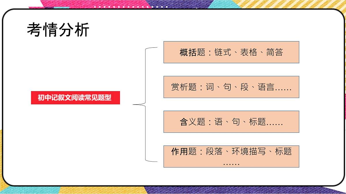 2022年中考语文一轮复习：记叙文阅读把握全文结构课件（共32张PPT）第2页